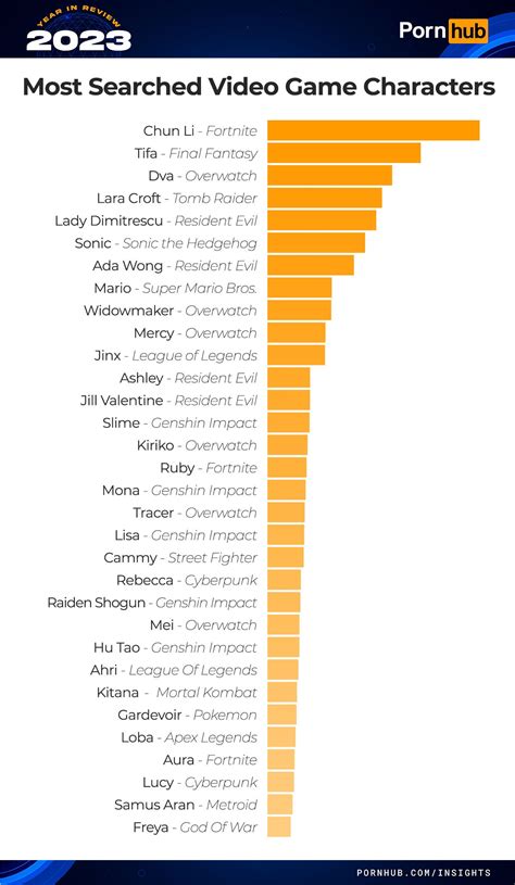 famous guy porn stars|These Are the Porn Stars the Gays Searched For the Most in 2023